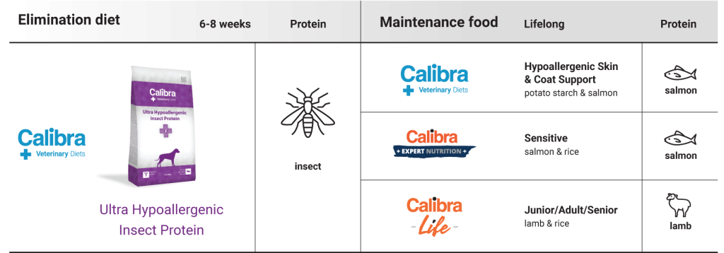 Calibra UHIP pro www - tabulka - ANGL - 3-22